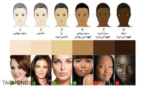 تشخیص رنگ پوست