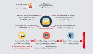 رمزنگار ملت