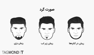 مدل ریش برای صورت گرد