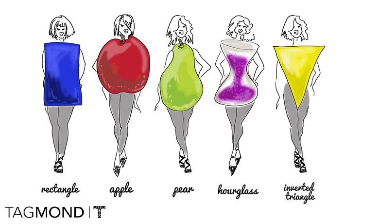 انواع فرم بدن