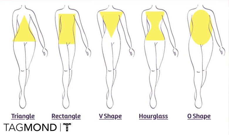 تشخیص فرم بدن
