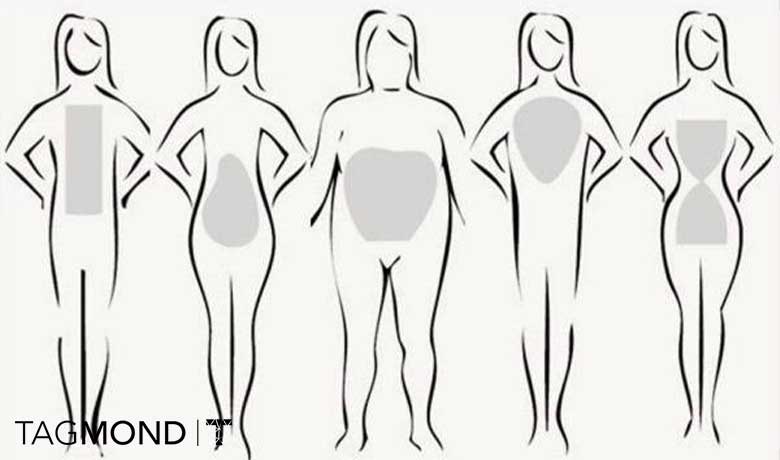 انواع فرم بدن زنان به انگلیسی